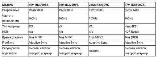 Игровое железо - Philips Monitors выпускает новые серии игровых мониторов для ПК - M3000 и M5000
